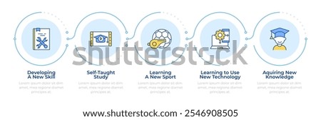 Lifelong learning infographic 5 steps. Skill development, hobby. Sport, education. Flow chart infochart. Editable vector info graphics icons