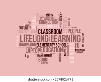 Lifelong Learning word cloud template. Lifelong Learning concept vector tagcloud background. vector illustration.