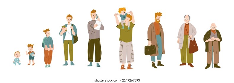 Lifespan cycle from baby age to old. Man character at different stages of life and growth. Vector flat set of infant, toddler boy, teenager, young person, adult, father with child and elderly