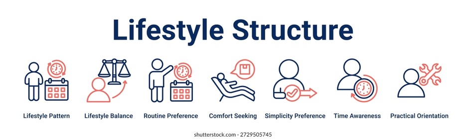 Lifestyle Structure web banner icon vector illustration concept for business with icon of Lifestyle Pattern, Lifestyle Balance, Routine Preference, Comfort Seeking, Simplicity Preference, Time.