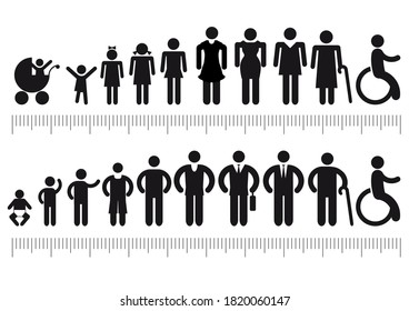 Lifetimes of males and women