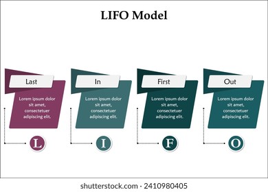 Concepto LIFO - Último modelo de cola de salida. Plantilla infográfica con iconos