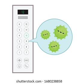 Lift push button and virus vector. Virus on lift push button.