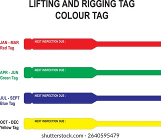 Lifting and rigging tag inspection quarterly