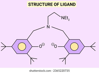 A ligand is an ion or molecule which donates a pair of electrons to the central metal atom or ion to form a coordination complex