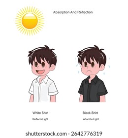light absorption and light reflection isolated on white. Boy on white shirt feels cool and boy on black shirt feels hot. white shirt reflects light whereas black absorbs light. physics concept.