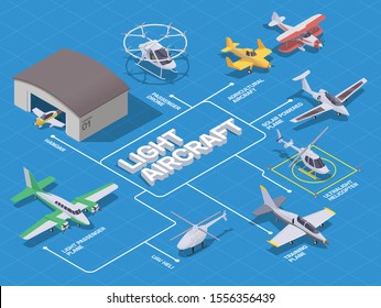 Light air transport isometric flowchart with passenger plane drone helicopter hanger on blue background 3d vector illustration