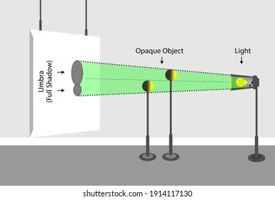 light behavior models. light intensity. luminous flux. light and shadow. physics