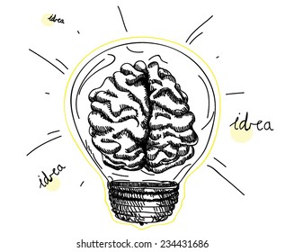 Light bulb with brain inside, idea concept.