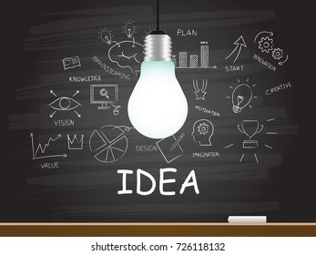 Light bulb and chalkboard with idea word.