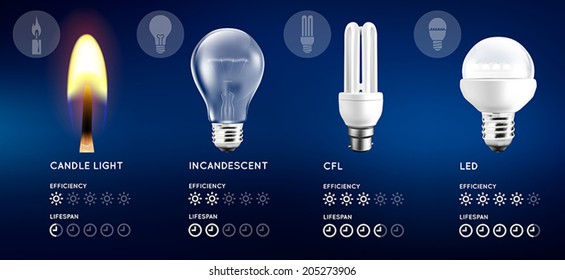 8,062 History light bulb Images, Stock Photos & Vectors | Shutterstock