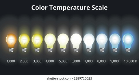 Light bulb color temperature. Kelvin color temperature infographic. Vector graphics of gradient colors of temperature.