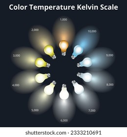 Light bulb color temperature. Kelvin color temperature infographic. Vector graphics of gradient colors of temperature.