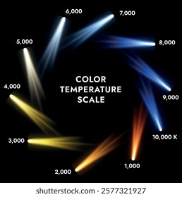 Light bulb color temperature. Kelvin color temperature infographic. Vector graphics of gradient colors of temperature.