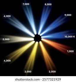 Light bulb color temperature. Kelvin color temperature infographic. Vector graphics of gradient colors of temperature.