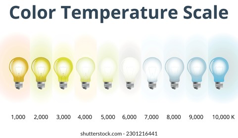 Light bulb color temperature on a white background. Kelvin color temperature infographic. Vector graphics of gradient colors of temperature.