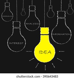 Light bulb drawn with chalk. The emergence of the idea. Yellow creative idea. Teamwork. Chalk Doodle. Vector illustration.