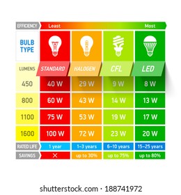 Bulb Lumen Comparison Chart