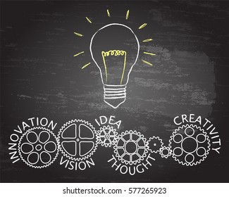 Light bulb and gear wheels with innovative words chalk drawing on blackboard background