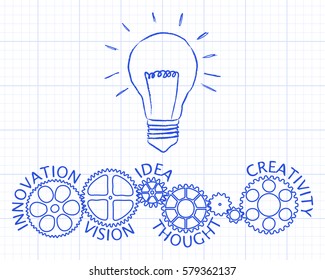 Light bulb and gear wheels with innovative words drawing on graph paper background