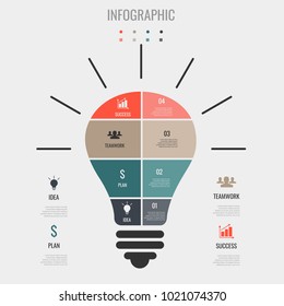 Light bulb. Good Idea