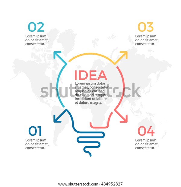 Idea Chart