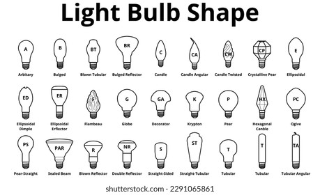 Iconos de la forma de la bombilla. Conjunto de iconos vectoriales de todas las formas de bombillas. Puede utilizarse en documentación técnica cuando necesite especificar las características de las bombillas.
