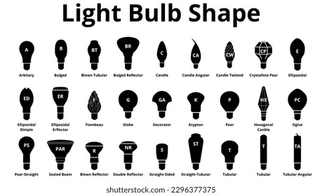 Iconos de la forma de la bombilla. Conjunto de iconos vectoriales de todas las formas de bombillas. Puede utilizarse en documentación técnica cuando necesite especificar las características de las bombillas.