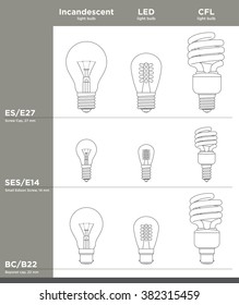 Light bulbs
Incandescent, LED and CFL light bulbs with three different screw caps. Illustrator eps 10. Lines are closed, easy to fill, change colors etc. 