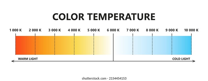 Light color temperature scale  Kelvin temperature scale  Visible light colors infographics  Shades white chart  Gradient warm   cool white  Vector illustration isolated white background 