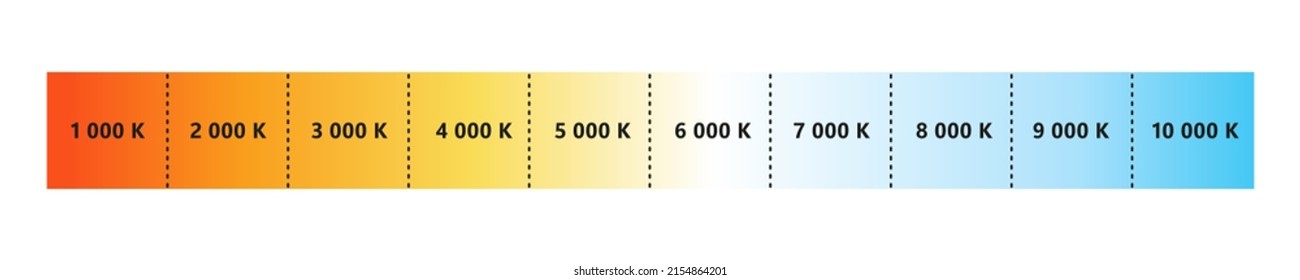 Light color temperature scale. Kelvin temperature scale. Visible light colors infographics. Shades of white chart. Gradient warm and cool white. Vector illustration isolated on white background.