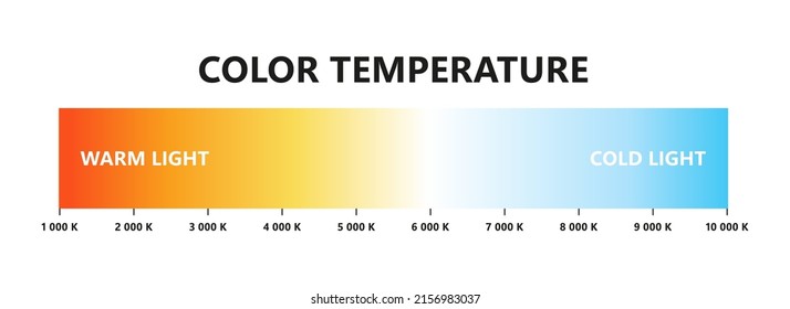 Light color temperature scale. Kelvin temperature scale. Visible light colors infographics. Shades of white chart. Gradient warm and cool white. Vector illustration isolated on white background.