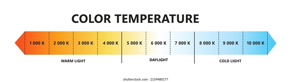 Light color temperature scale. Kelvin temperature scale. Visible light colors infographics. Shades of white chart. Gradient warm and cool white. Vector illustration isolated on white background.