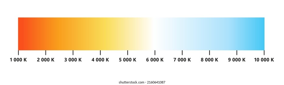 Light color temperature scale. Kelvin temperature scale. Visible light colors infographics. Shades of white chart. Gradient warm and cool white. Vector illustration isolated on white background.