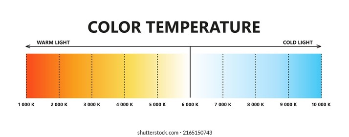 Light color temperature scale. Kelvin temperature scale. Visible light colors infographics. Shades of white chart. Gradient warm and cool white. Vector illustration isolated on white background.