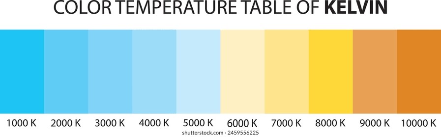 Light color temperature scale. Kelvin temperature scale. Visible light colors infographics. Shades of white chart. Vector illustration isolated on white background.