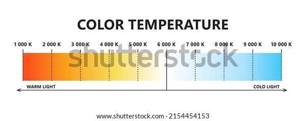 Light color temperature scale. Kelvin\
temperature scale. Visible light colors infographics. Shades of\
white chart. Gradient warm and cool white. Vector illustration\
isolated on white\
background.