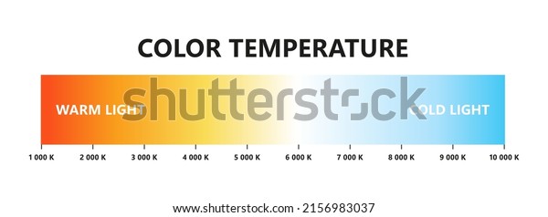 Light color temperature scale. Kelvin\
temperature scale. Visible light colors infographics. Shades of\
white chart. Gradient warm and cool white. Vector illustration\
isolated on white\
background.