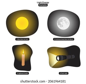 Light Energy Examples including a star such as sun a luminous body such as moon a lightened candle and a flash light for physics science and education 