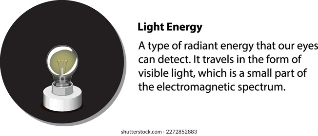 Light Energy with explanation illustration