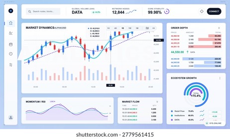 Light financial trading dashboard with candlestick market chart, order depth panel, momentum graph, growth gauge and clean digital interface