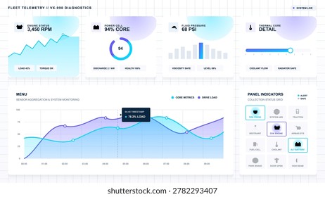 Light fleet telemetry diagnostics dashboard with engine status cards, power gauge, fluid pressure chart, thermal slider and vehicle indicator grid