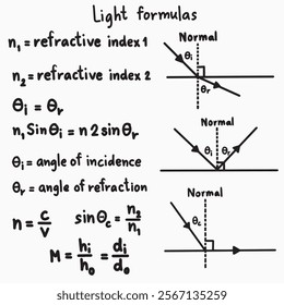 light physics law handwritten illustrations