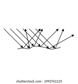 Light reflection diagram with example of light source where incoming rays reflected spread on a rough surface for physics science education. Illustration vector icon.