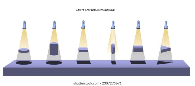 Ciencia de la luz y la sombra. Diferentes objetos y sus sombras contra la luz. Clase de física para la educación de los niños. Teoría de la luz y la sombra. Material de estudio para estudiantes.