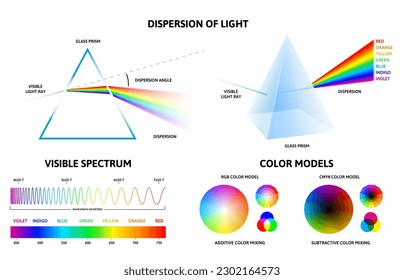 Lichtspektrum-Infografik. Physik der Reflexion der Strahlen im Prisma, sichtbares Spektrum Regenbogen-Diagramm und Farbmodelle Vektorset. Glasriss, Farbverlauf-Diagramm-Elemente einzeln auf Weiß