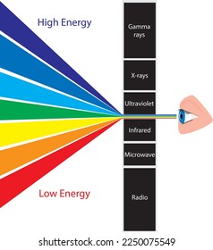 
light spectrum and visible light for science and physics lessons