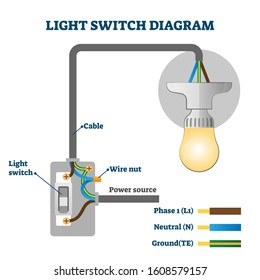 Light switch EU diagram vector illustration. Labeled europe standards scheme. Physics graphic with cable, wire nut and power source connections. Electric energy chain structure with lamp bulb example.