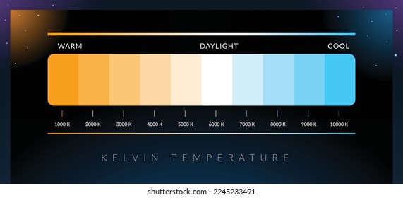 Light Temperature Bar. Isolated Vector Illustration. Kelvin temperature.