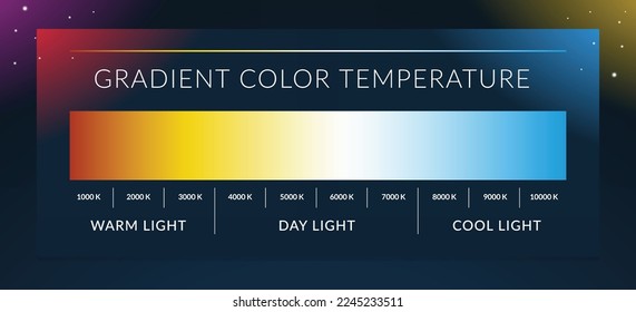 Light Temperature Gradient. Isolated Vector Illustration. Kelvin temperature.